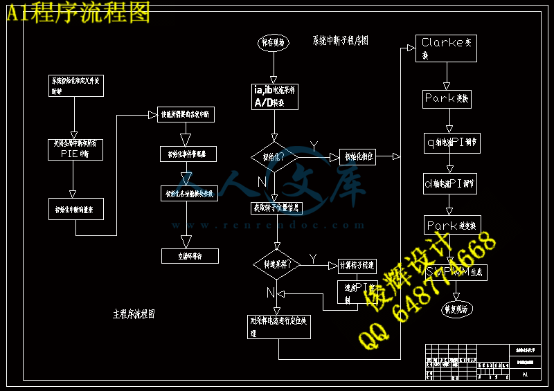A1程序流程图.gif