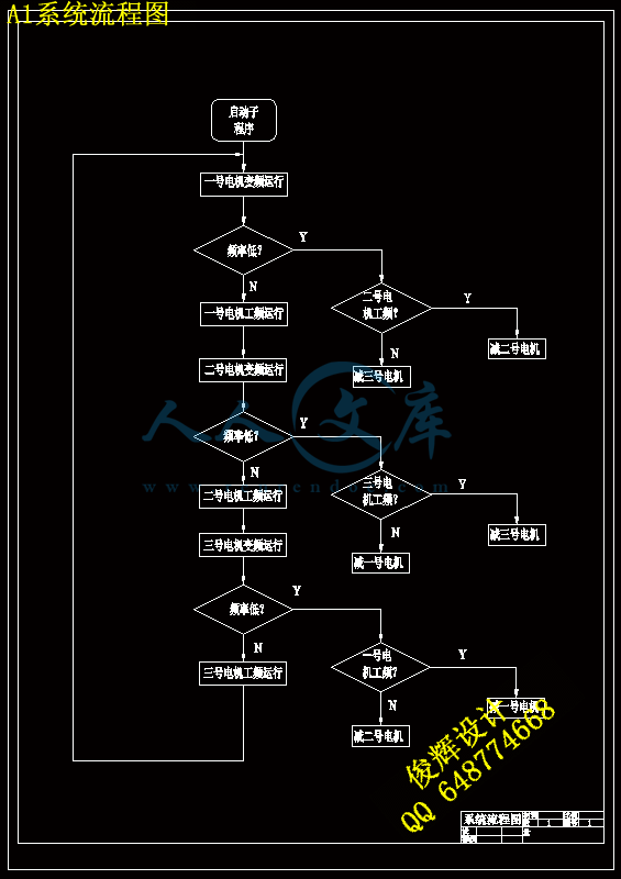 A1系统流程图.gif
