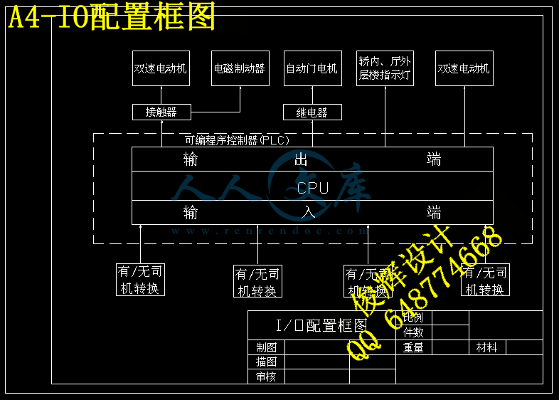 A4-IO配置框图.gif