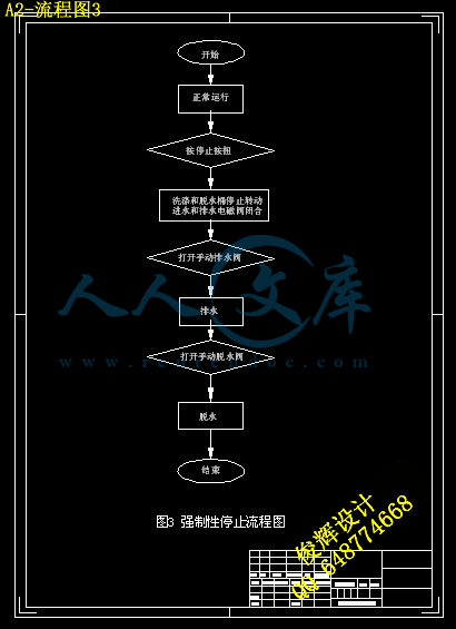 A2-流程图3.gif