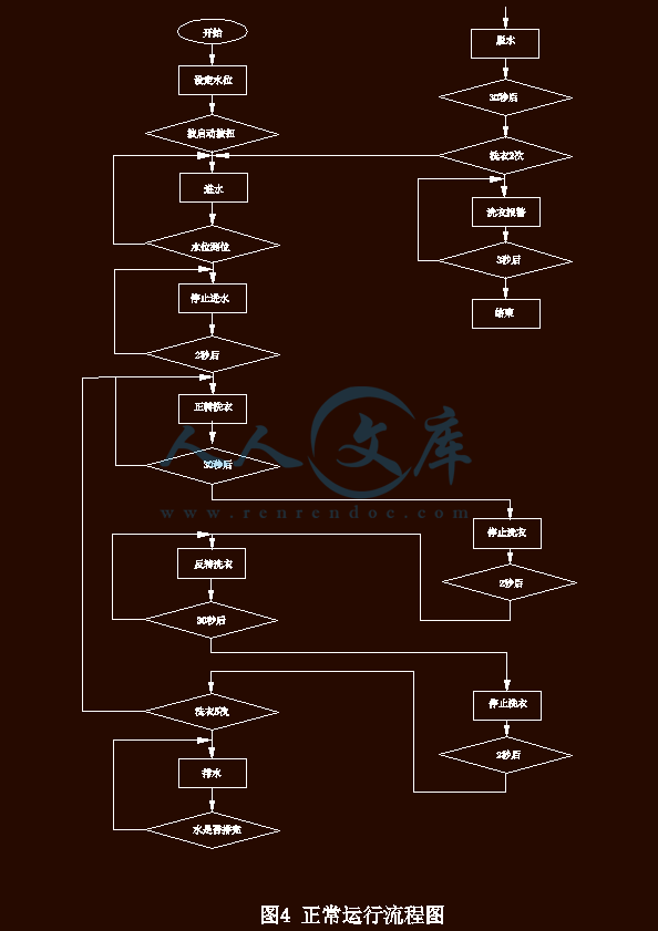正常运行流程图.gif