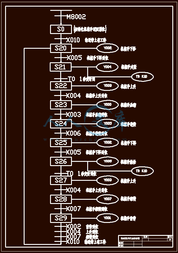 状态转移图A2.gif
