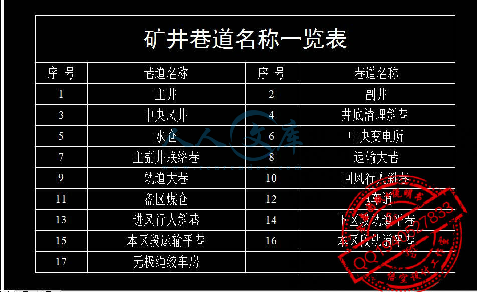 矿井巷道名称一览表.jpg
