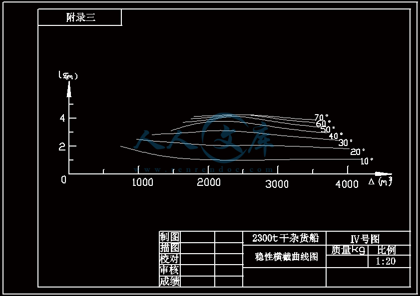 稳性横截曲线.gif