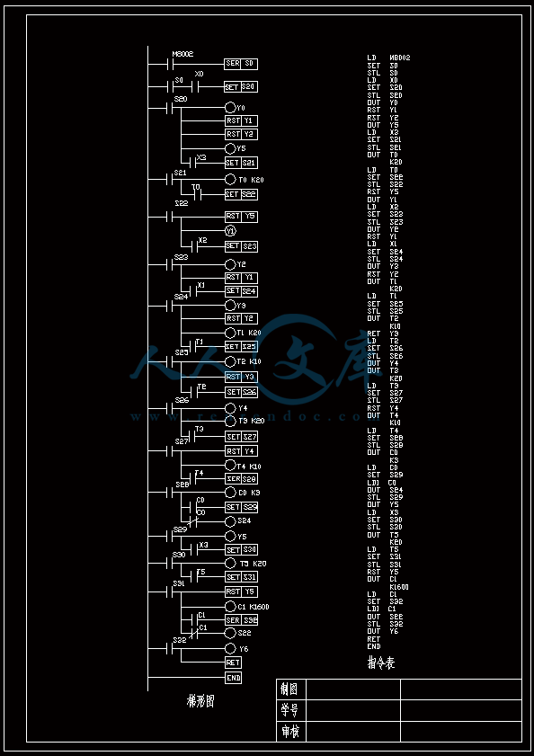 A1-梯形图.gif