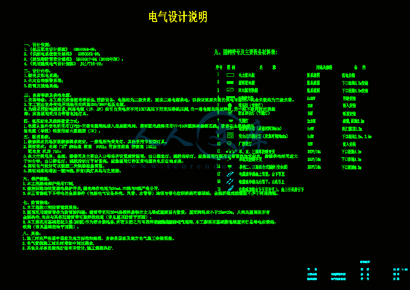电气设计说明.gif