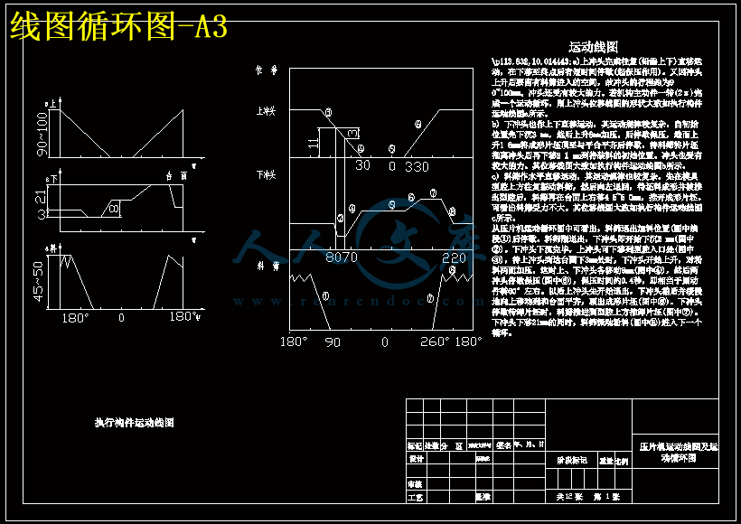 线图循环图-A3.gif