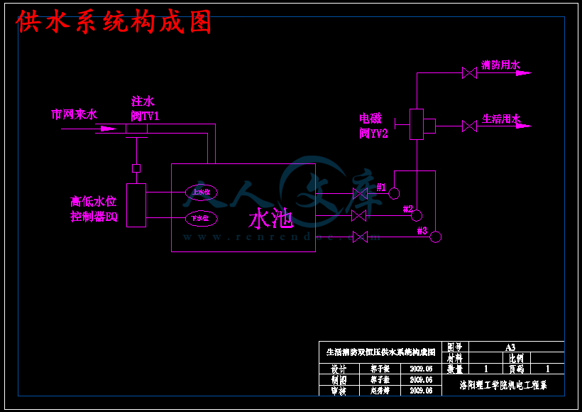 供水系统构成图.png