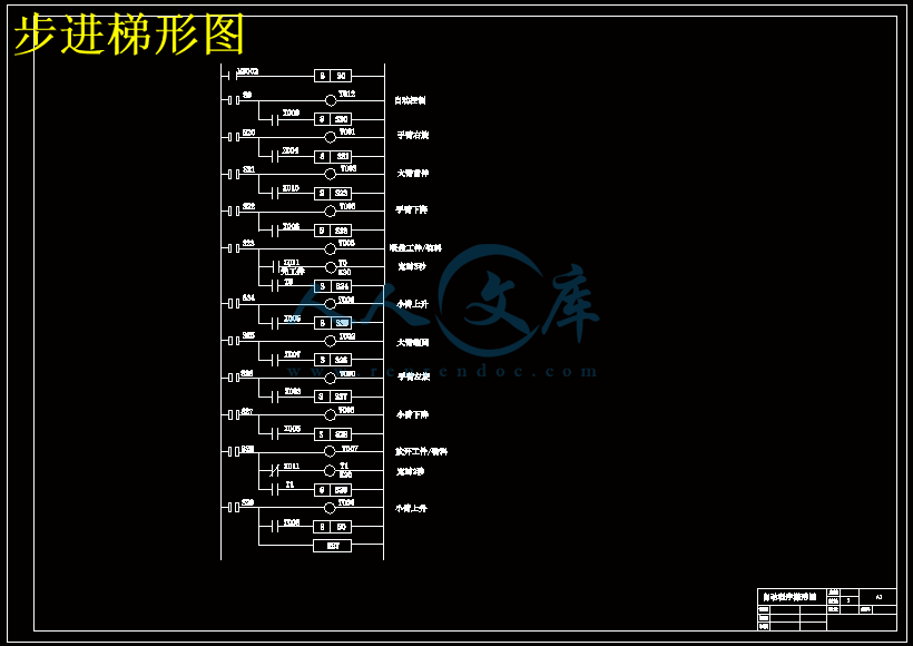 步进梯形图.gif