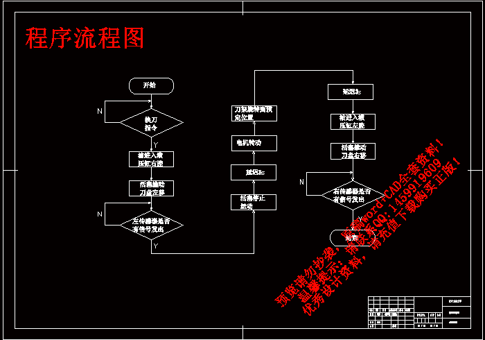 程序流程图.gif