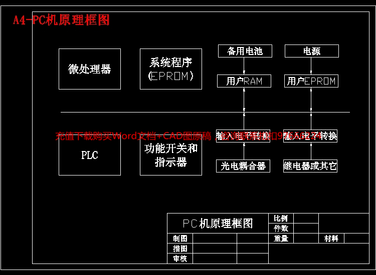 A4-PC机原理框图.jpg