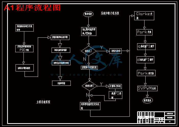 A1程序流程图.gif