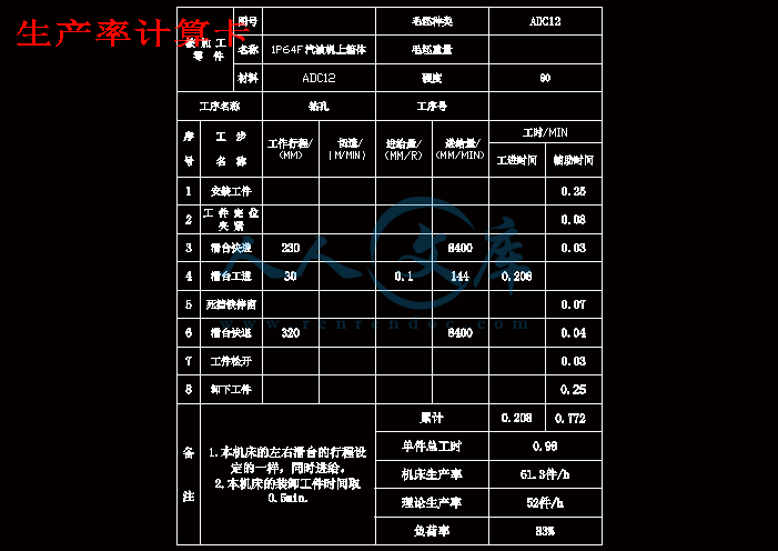 生产率计算卡.gif