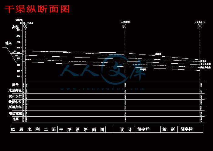 干渠纵断面图.gif