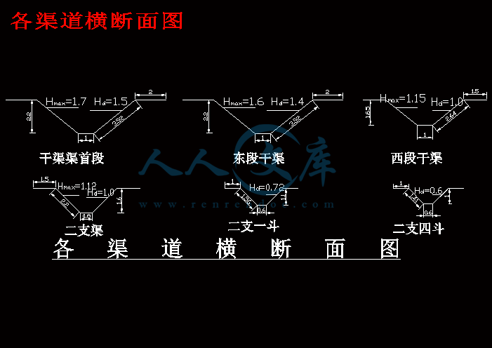 各渠道横断面图.gif